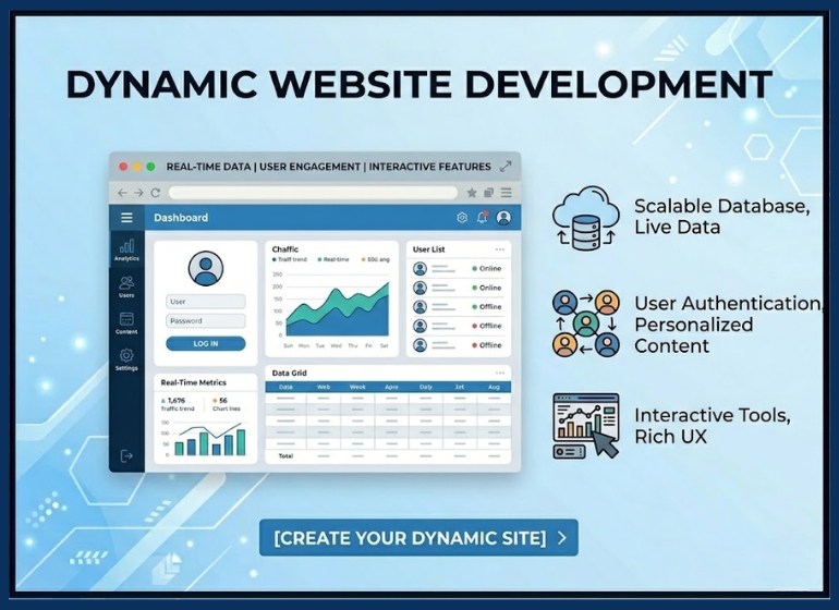 Dynamic Website